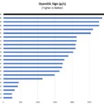 ASUS ROG NUC OpenSSL Sign Benchmark