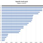 ASUS ROG NUC OpenSSL Verify Benchmark