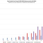 Dual Socket Server CPU MAX Core Count By Vendor And Type 2010 2025 Announced By Q2 2024