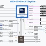 Gigabyte MS04 CE0 Block Diagram