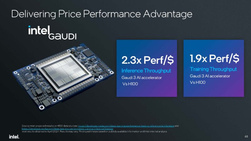 Intel Gaudi 3 8x OAM UBB Perf Per Dollar Q2 2024