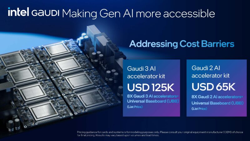 Intel Gaudi 3 8x OAM UBB Pricing Q2 2024