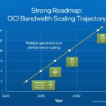 Intel OCI Chiplet Roadmap June 2024