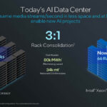 Intel Xeon 6 2nd Gen Consolidation