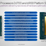 Intel Xeon 6 6700 And 6900 Platform 1