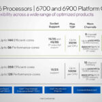 Intel Xeon 6 6700 And 6900 Platform 2