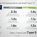 Intel Xeon 6 6700 And 6900 Platform 3