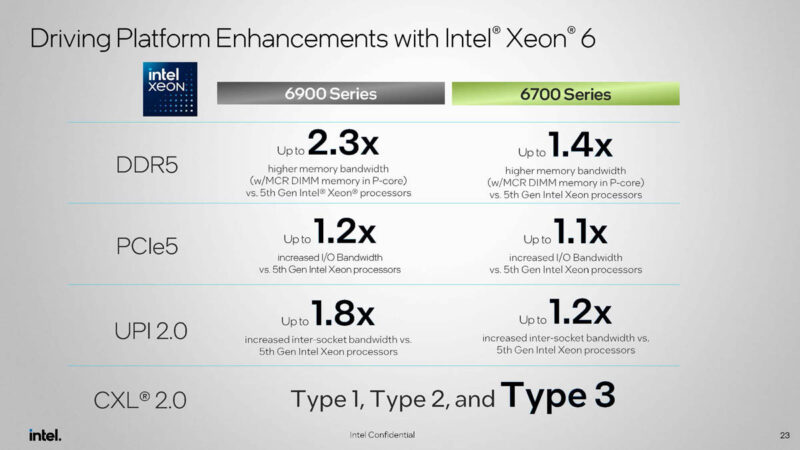 Intel Xeon 6 6700 And 6900 Platform 3