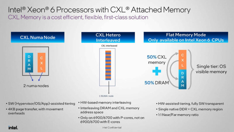 Intel Xeon 6 CXL 2.0 2