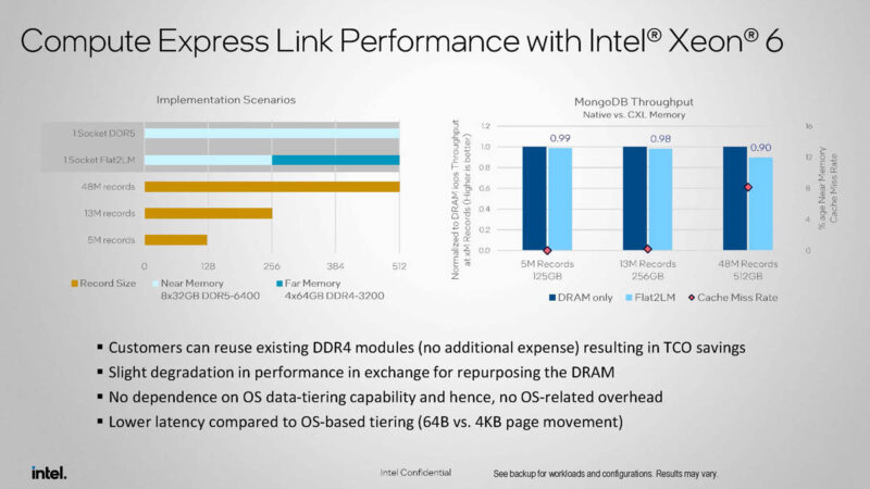 Intel Xeon 6 CXL 2.0 3