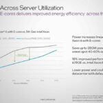 Intel Xeon 6 Midrange Utilization Power Savings