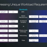Intel Xeon 6 P Core E Core Workloads