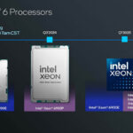 Intel Xeon 6 Roadmap