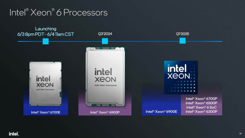 Intel Xeon 6 Roadmap