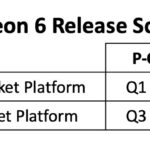 Intel Xeon 6 Rollout Plan