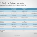 Intel Xeon 6 _vs 2nd Gen Refresh Comparison