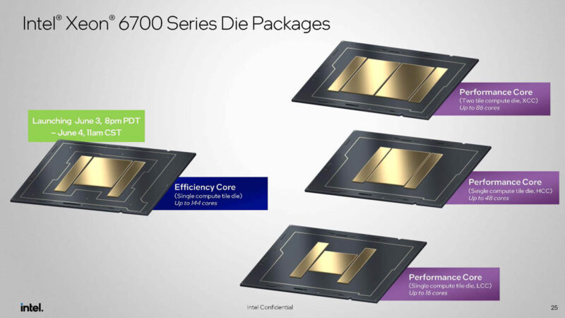 Intel Xeon 6700 Die Packages