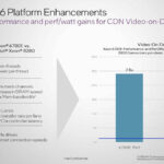 Intel Xeon 6700E Platform Enhancements