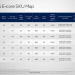 Intel Xeon 6700E SKU List