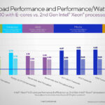 Intel Xeon 6700E To Cascade Lake Performance