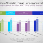 Intel Xeon 6756E 128C To AMD EPYC 9534 128T