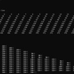 Intel Xeon 6766E Core To Core Latency Start