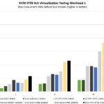 Intel Xeon 6780E STH KVM STFB 1 Benchmark