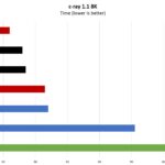 Intel Xeon 6780E And Xeon 6766E Consolidation C Ray 8K