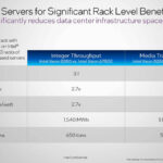 Intel Xeon 6780E To Platinum 8280 Consolidation