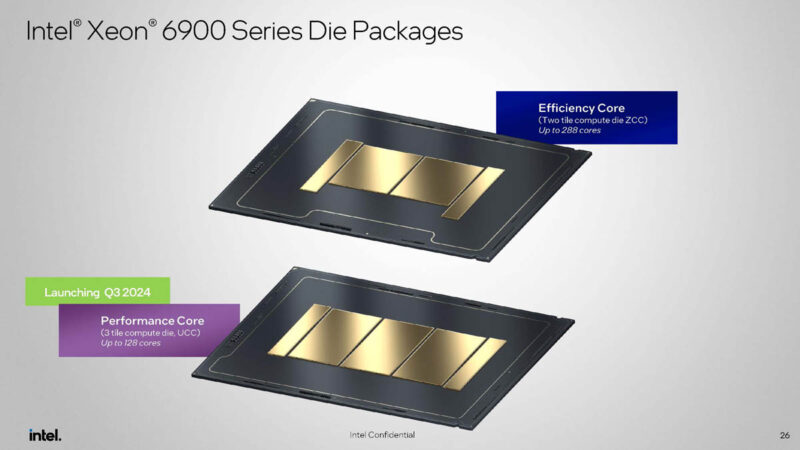 Intel Xeon 6900 Series Die Packages