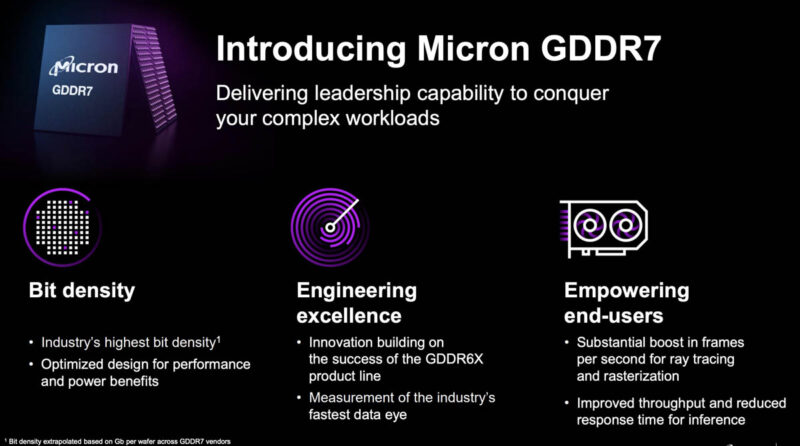 Introducing Micron GDDR7