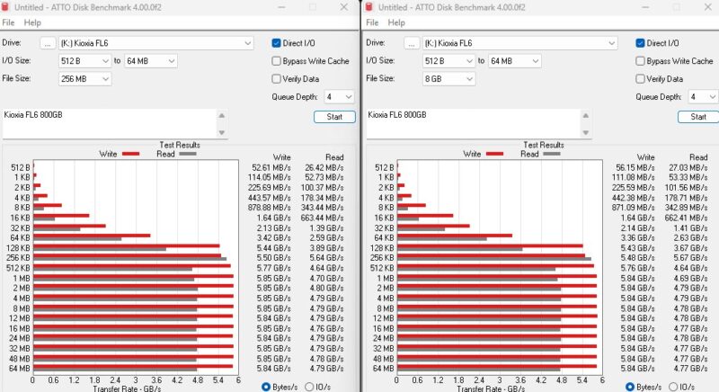 Kioxia FL6 800GB ATTO Disk Benchmark 256MB And 8GB