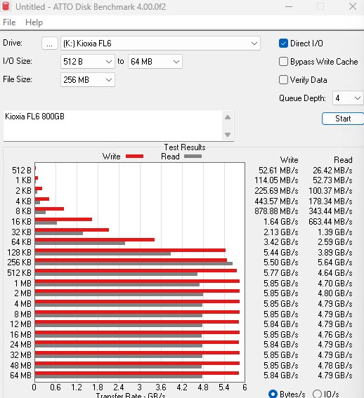 Kioxia FL6 800GB ATTO Disk Benchmark 256MB