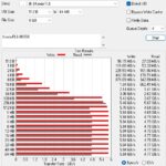 Kioxia FL6 800GB ATTO Disk Benchmark 8GB