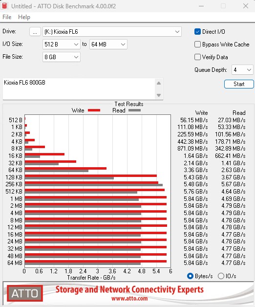 Kioxia FL6 800GB ATTO Disk Benchmark 8GB