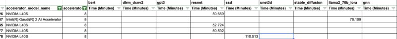 MLPerf V4.0 Results Filtered By 8x Non H100 H200 Accelerators