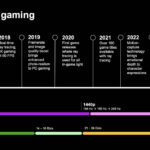 Micron Evolution Of Gaming Started In 2016