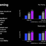 Micron GDDR7 For Gaming