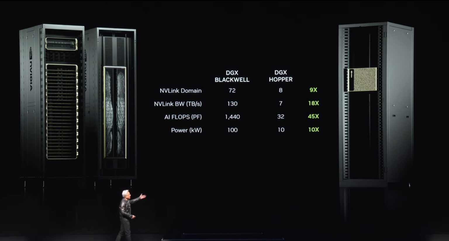 NVIDIA Computex 2024 Keynote NVIDIA Rubin GPU Vera CPU And 1.6T ...