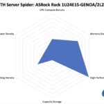 STH Server Spider ASRock Rack 1U24E1S GENOA 2L2T