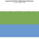 Supermicro AOC STG B2T Peformance