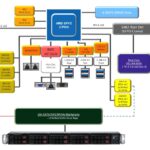 Supermicro AS 1115SV WTNRT Block Diagram