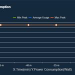 Supermicro SYS 222H TN Base Power Consumption