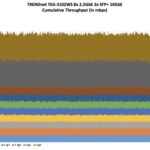 TRENDnet TEG 3102WS Performance