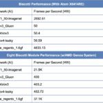 Unigen Biscotti E1.S Performance