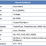 Unigen Biscotti E1.S Specs