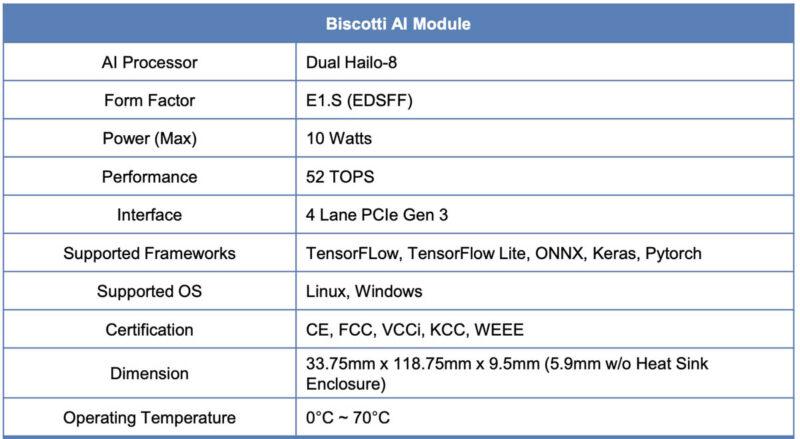 Unigen Biscotti E1.S Specs