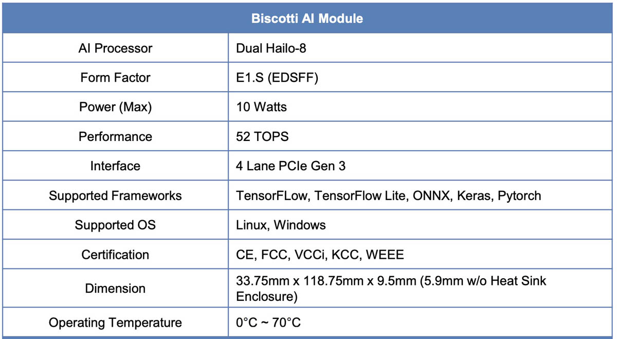 Unigen Biscotti E1.S Al Module In AIC Server