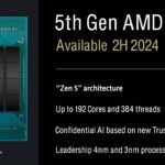 AMD EPYC Turin 2H 2024