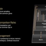 AMD RDNA 3.5 2x